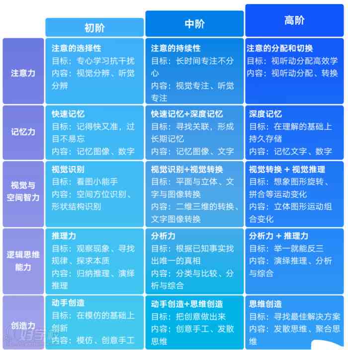 深度解析巨量课堂内容：全面揭秘课程体系与学重点