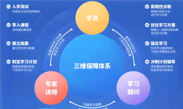 深度解析巨量课堂内容：全面揭秘课程体系与学重点