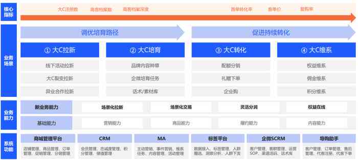 巨量课堂是干什么的：软件功能及官方运营详解