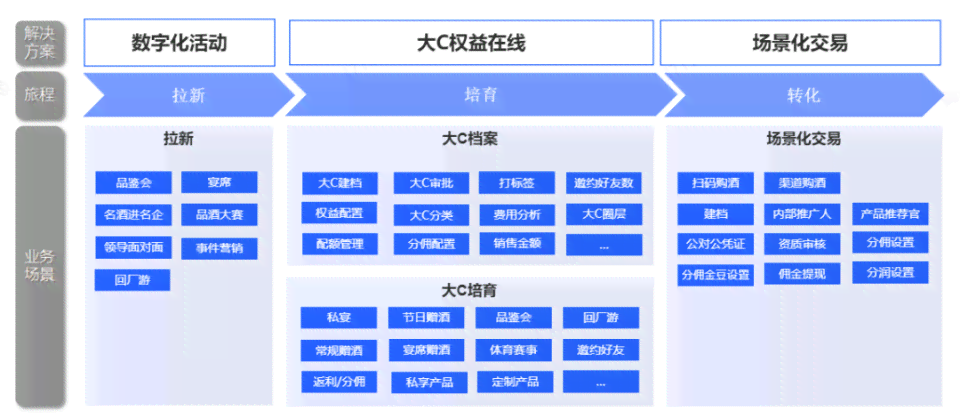 巨量课堂是干什么的：软件功能及官方运营详解