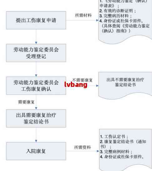 工伤再复发怎么办：如何申请赔偿及再次报工伤流程