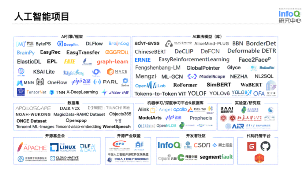 GitHub 人工智能文案生成器工具：AI智能写作助手开源项目