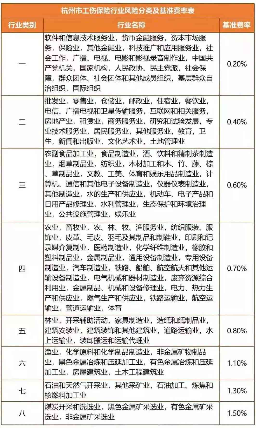 家庭为单位工伤认定标准与条件详解