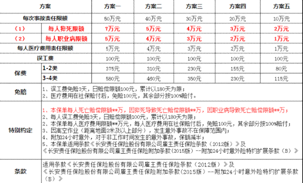 工伤九级伤残赔偿标准及赔偿金额计算指南