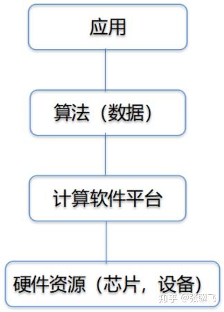 AI写作算法：原理、应用与全面技术解析