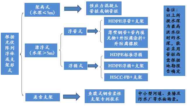 AI写作算法：原理、应用与全面技术解析