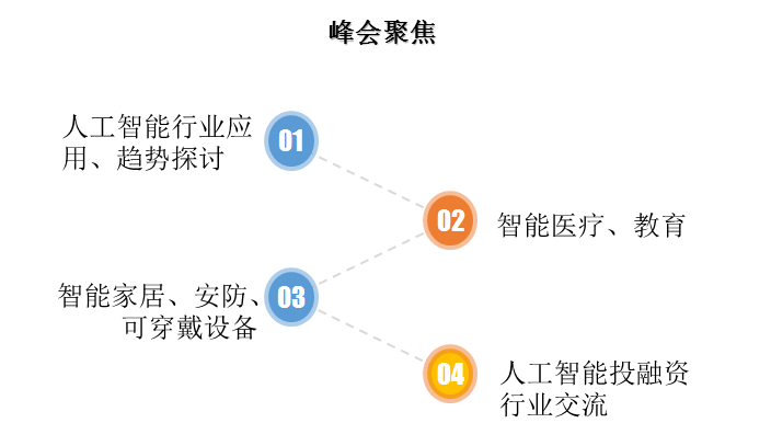 人工智能实训课程大纲：全面掌握AI核心技能与实践应用