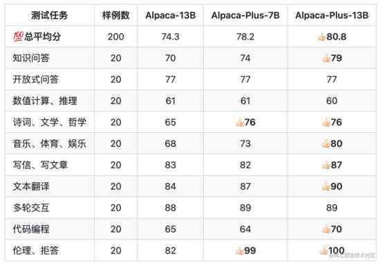 AI实训心得体会通用版：300字涵全方位总结与技巧解析