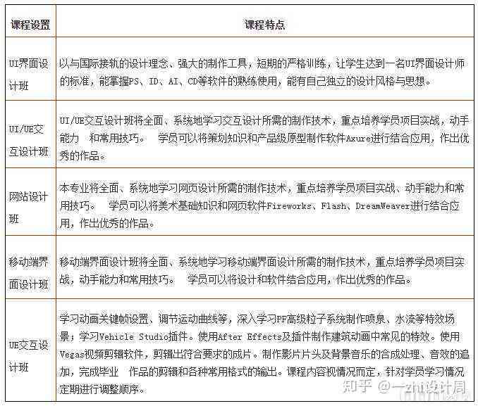 AI实训心得体会通用版：300字涵全方位总结与技巧解析