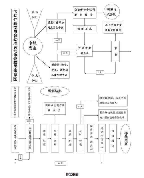 仲裁确认工伤：赔偿标准、认定流程、处理步骤及后续操作指南