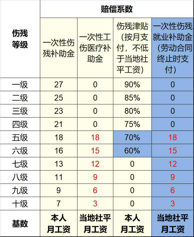 工伤     困境：劳动仲裁确认工伤后单位拒赔偿如何应对