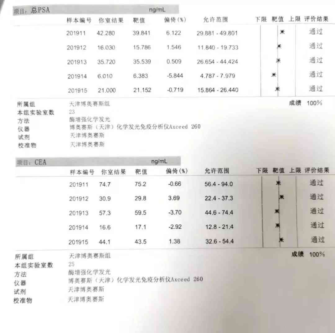 个人健状态综合评估报告：全面体检结果分析与建议