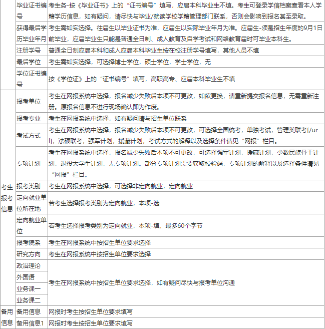 如何正确填写个人健信息表：全面指南与常见问题解答