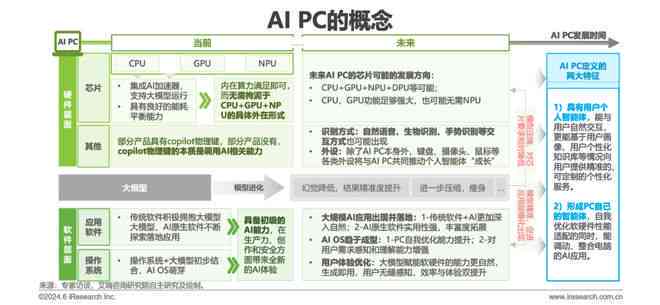 个人身体报告解读ai