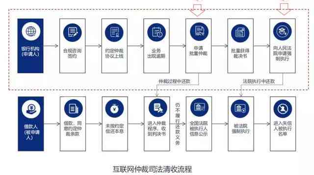 仲裁书可以当做证据吗：仲裁裁决书在法庭中的提交与效力探讨