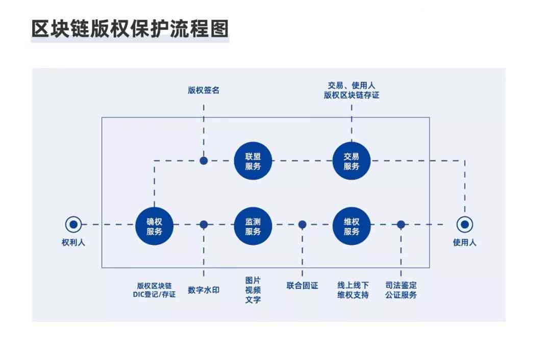 赋能创意产业：基于生成式AI的内容创作革新