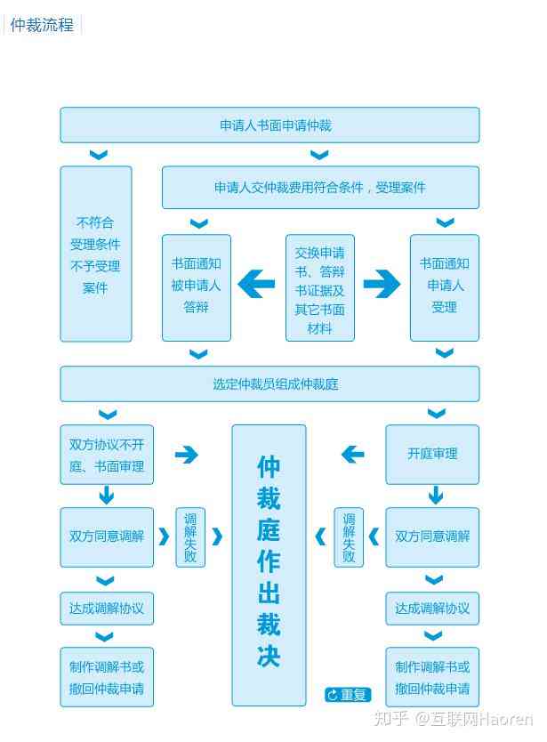 工伤赔偿仲裁裁决何时生效及执行流程详解：从裁决到赔偿全解析