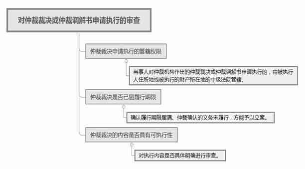 工伤赔偿仲裁裁决何时生效及执行流程详解：从裁决到赔偿全解析