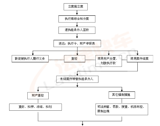 工伤赔偿仲裁裁决何时生效及执行流程详解：从裁决到赔偿全解析