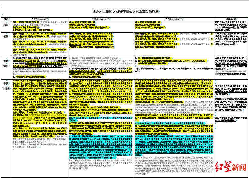 天工AI创作歌曲作品属性、免费政策及查重率探究