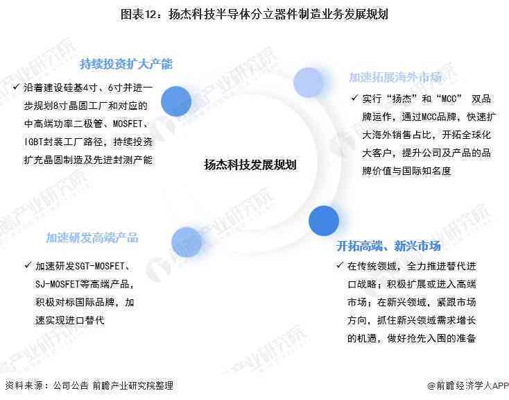 ai艺术市场分析报告怎么写的——撰写优质市场分析报告指南