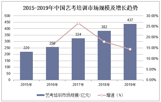 中国艺术市场趋势洞察：深度分析与未来展望