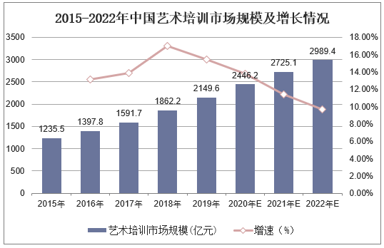 中国艺术市场趋势洞察：深度分析与未来展望