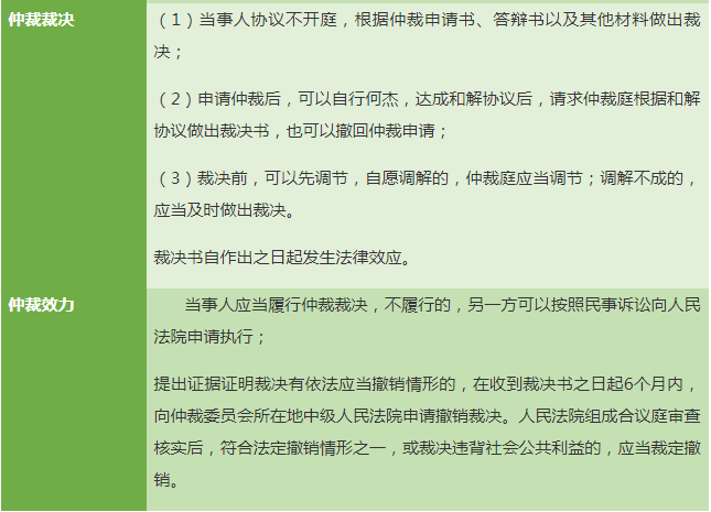 仲裁裁决的有效期与执行时限：全面解读仲裁结果的持续时间及相关法律规定