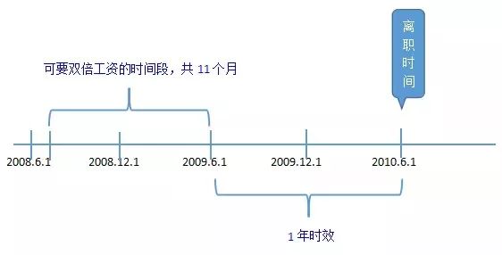 仲裁裁决的有效期与执行时限：全面解读仲裁结果的持续时间及相关法律规定