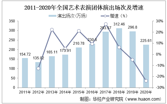 中国艺术市场现状、发展趋势与挑战：综合分析与策略建议论文