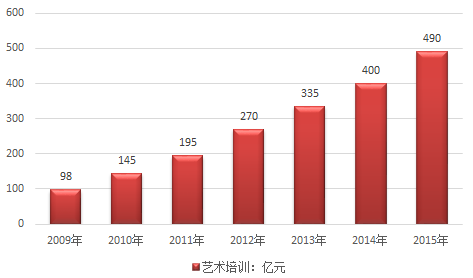 中国艺术市场现状、发展趋势与挑战：综合分析与策略建议论文