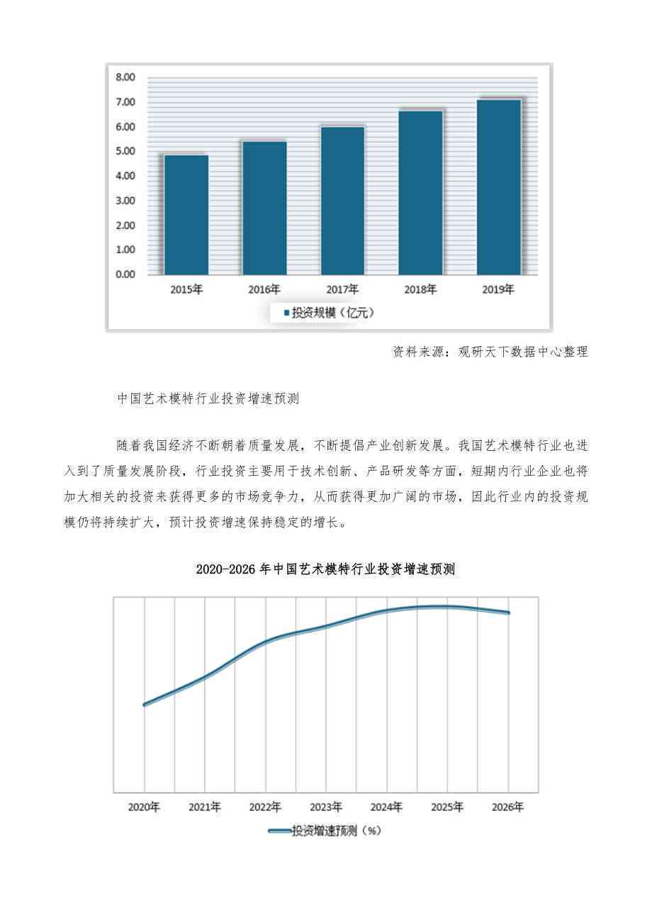 中国艺术市场现状、发展趋势与挑战：综合分析与策略建议论文