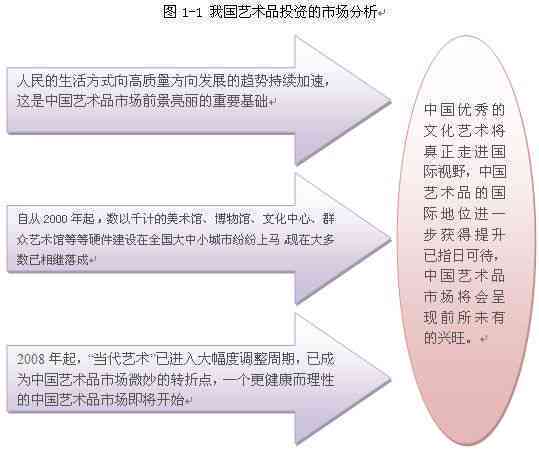 中国艺术市场现状、发展趋势与挑战：综合分析与策略建议论文