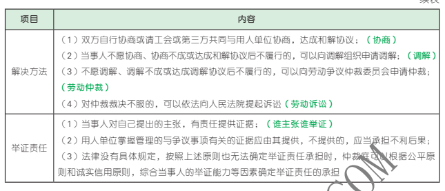 工伤仲裁期限：时长、扣除规定及起始日详述