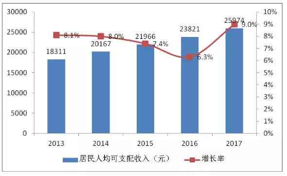 艺术市场案例分析：调研报告与具体案例研究