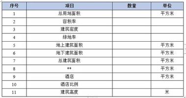 艺术市场案例分析：调研报告与具体案例研究