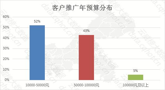 艺术市场案例分析：调研报告与具体案例研究