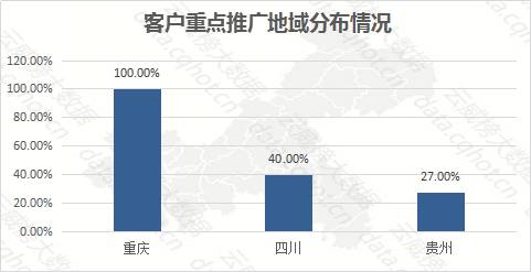 艺术市场案例分析：调研报告与具体案例研究