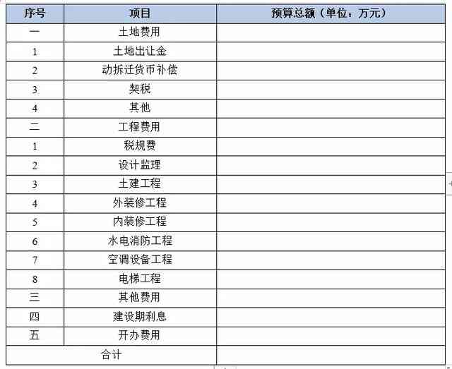 艺术市场案例分析：调研报告与具体案例研究