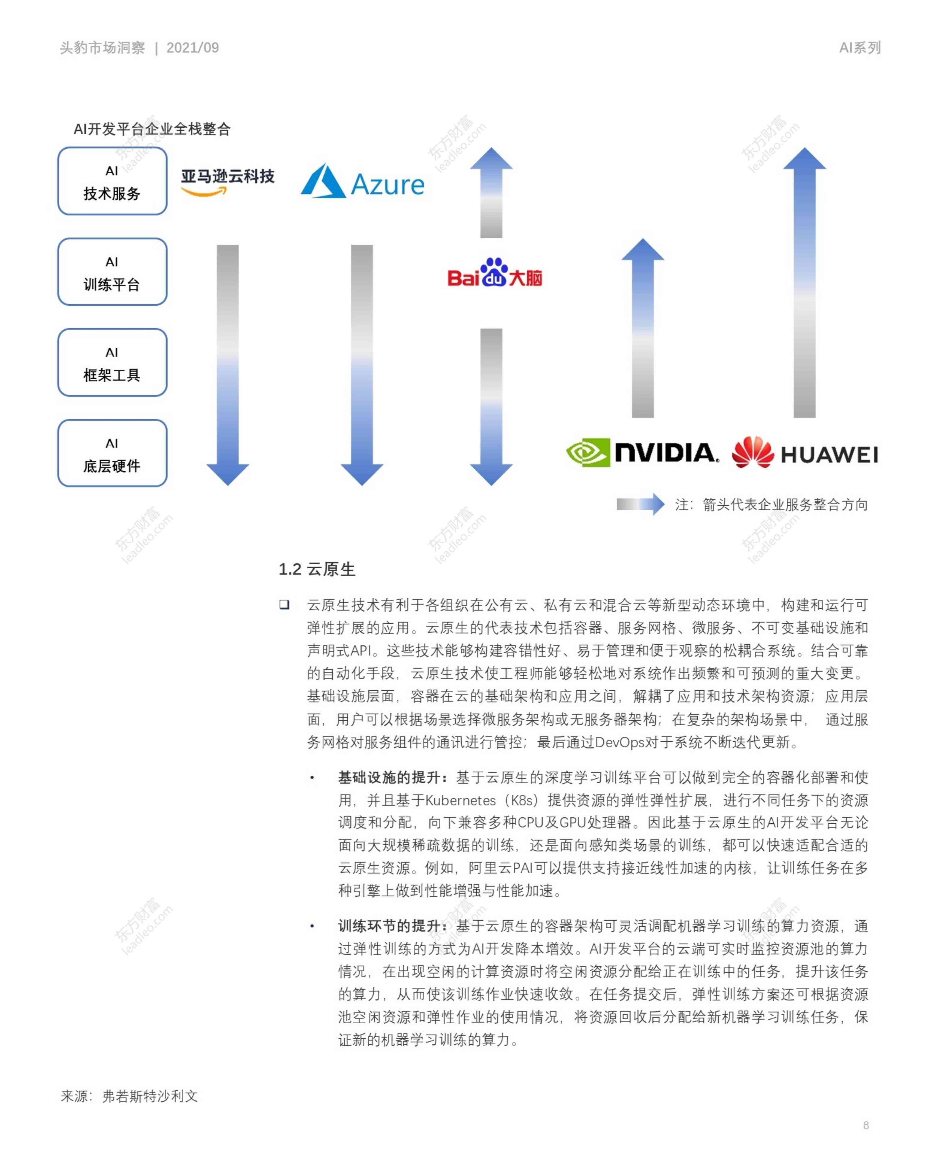 ai艺术市场分析报告怎么写