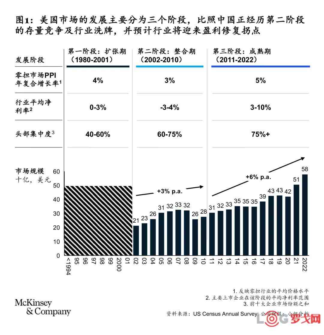 2023麦肯锡行业洞察：全景分析与未来趋势预测报告