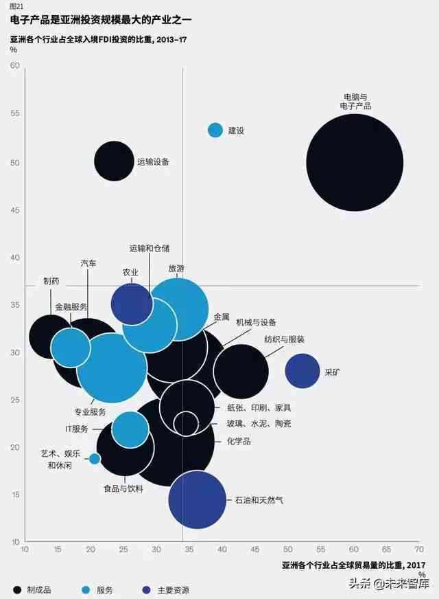 2023麦肯锡全球行业研究报告：深度洞察与趋势预测，覆主要领域发展与挑战