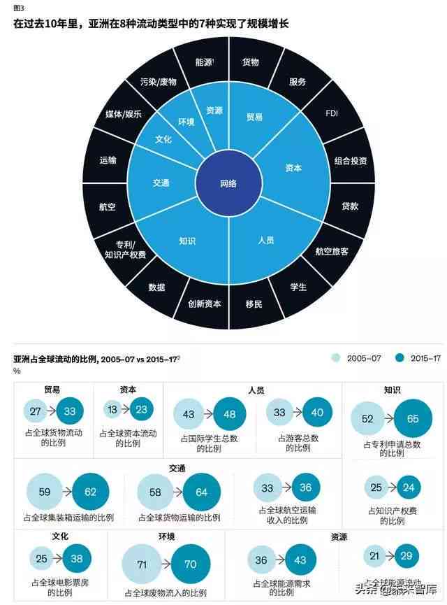 2023麦肯锡全球行业研究报告：深度洞察与趋势预测，覆主要领域发展与挑战