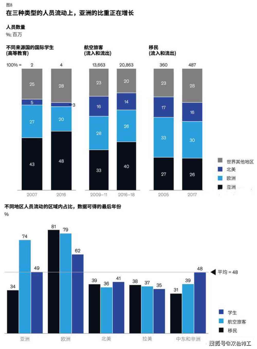 2023麦肯锡全球行业研究报告：深度洞察与趋势预测，覆主要领域发展与挑战