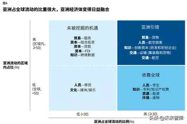 2023麦肯锡全球行业研究报告：深度洞察与趋势预测，覆主要领域发展与挑战