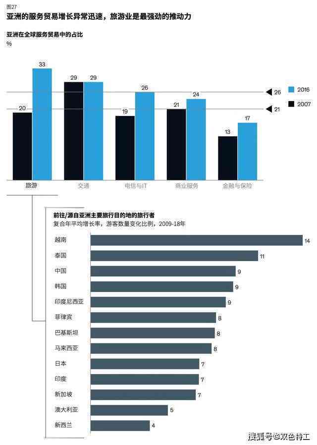 2023麦肯锡全球行业研究报告：深度洞察与趋势预测，覆主要领域发展与挑战