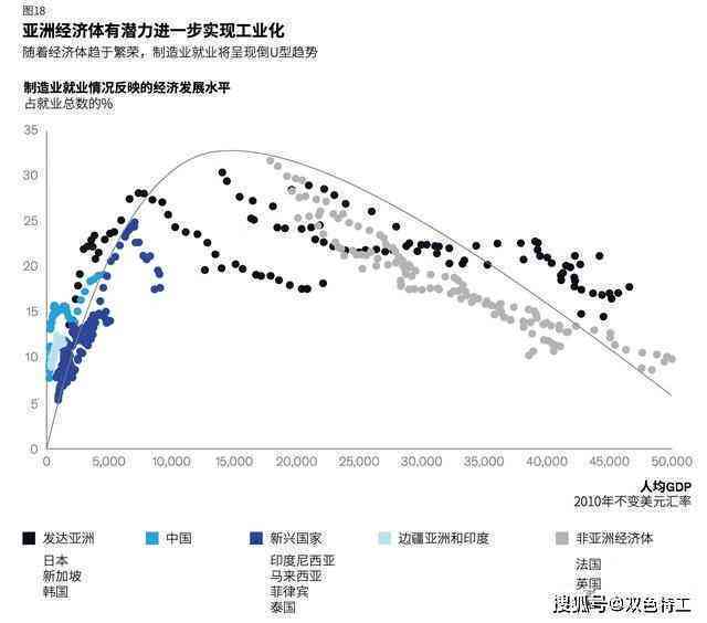 2023麦肯锡全球行业研究报告：深度洞察与趋势预测，覆主要领域发展与挑战