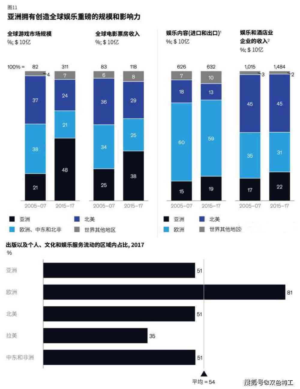 2023麦肯锡全球行业研究报告：深度洞察与趋势预测，覆主要领域发展与挑战