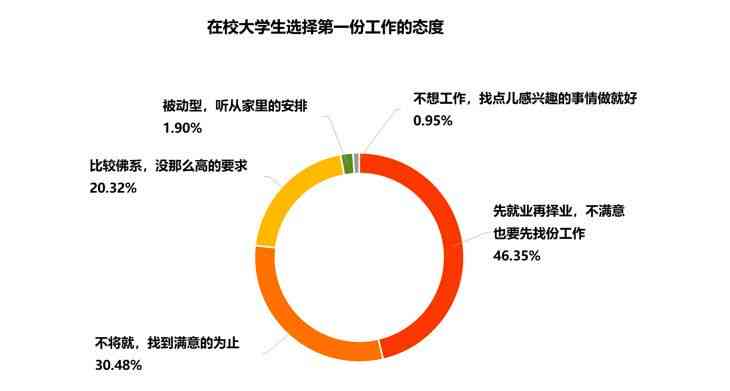 麦肯锡大学生就业报告：深度解析职场趋势与就业前景