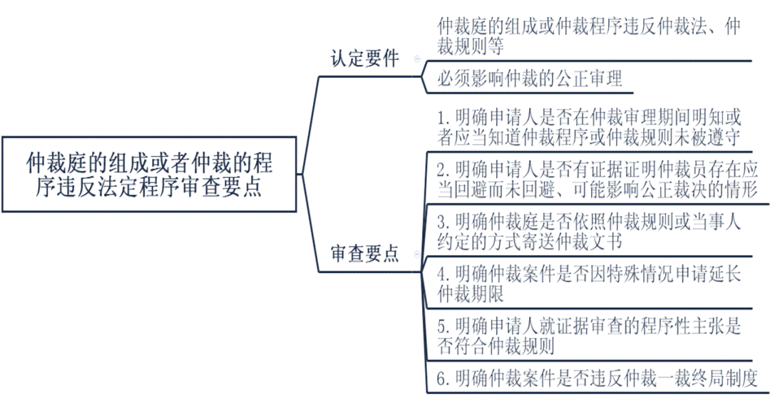 工伤认定仲裁委不认可怎么办？全面解析应对策略与法律途径